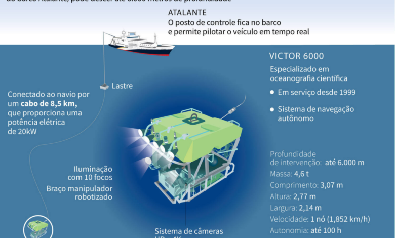 Victor 6000: conheça robô que pode encontrar e resgatar o submarino desaparecido